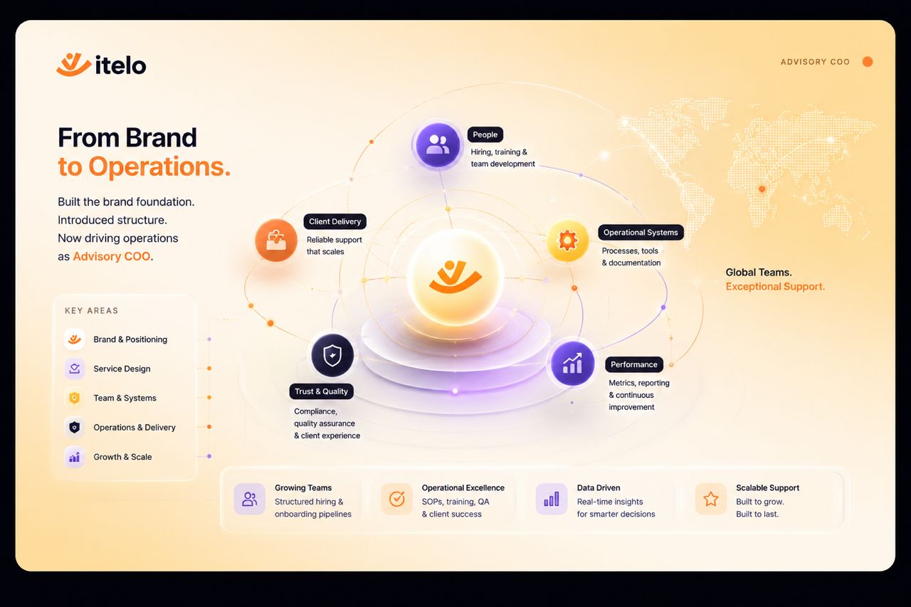 Itelo engagement: brand foundation evolving into operational structure and advisory leadership